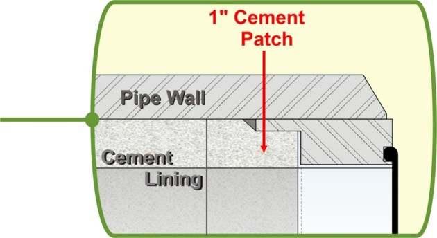 Onsite_Cutaway_Cement_Patch_wRing-SFC.jpg