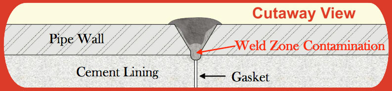 Weld Joint - problem