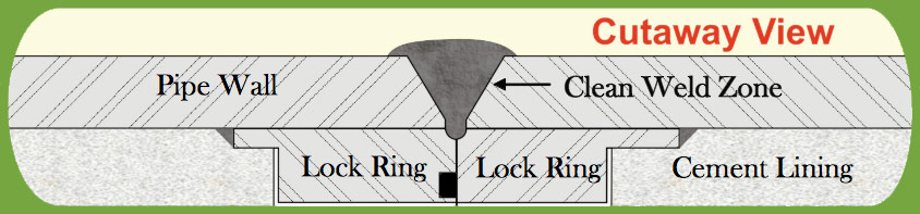 Weld Joint - solution